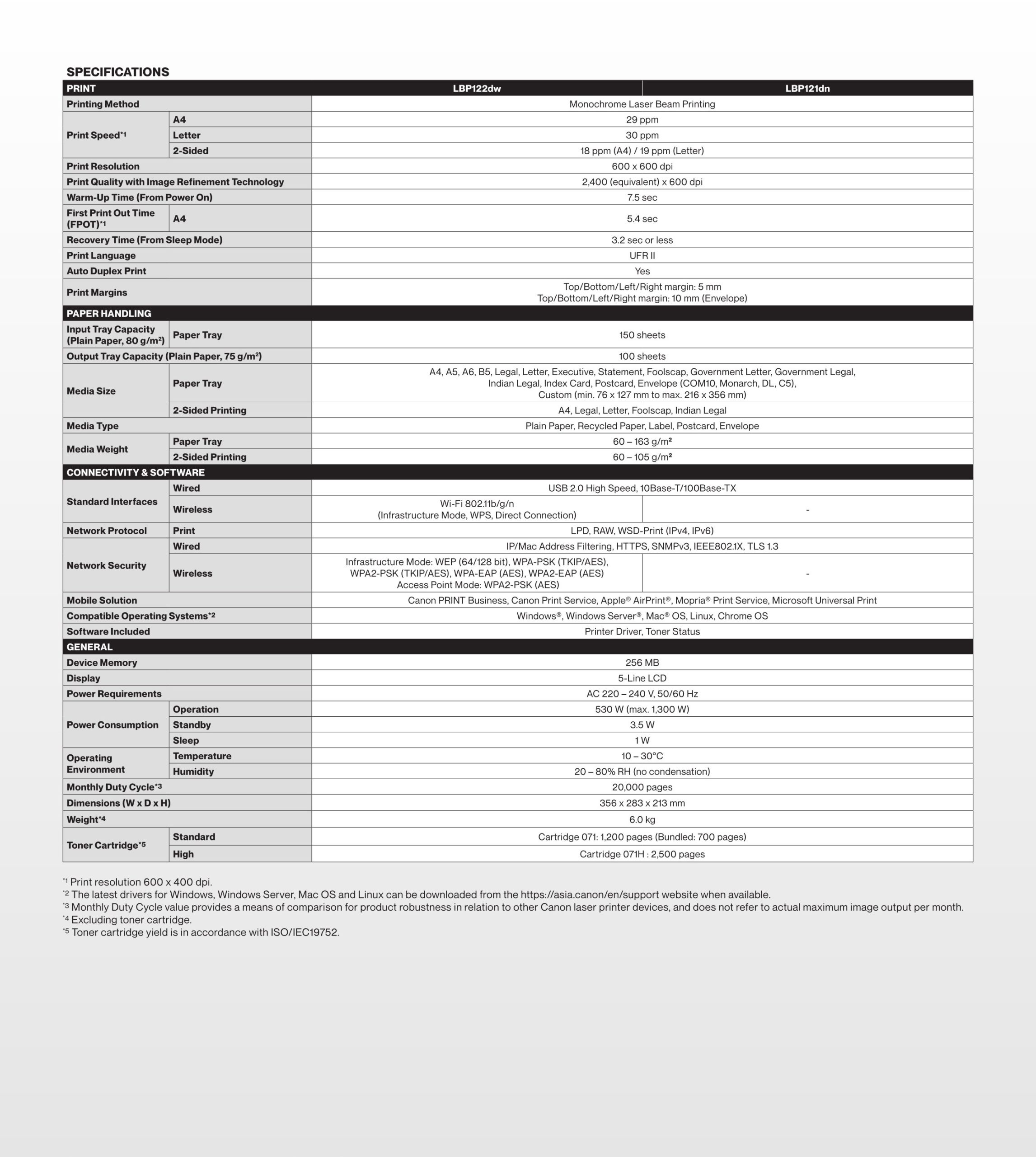 Canon imageCLASS LBP122dw datasheet specs