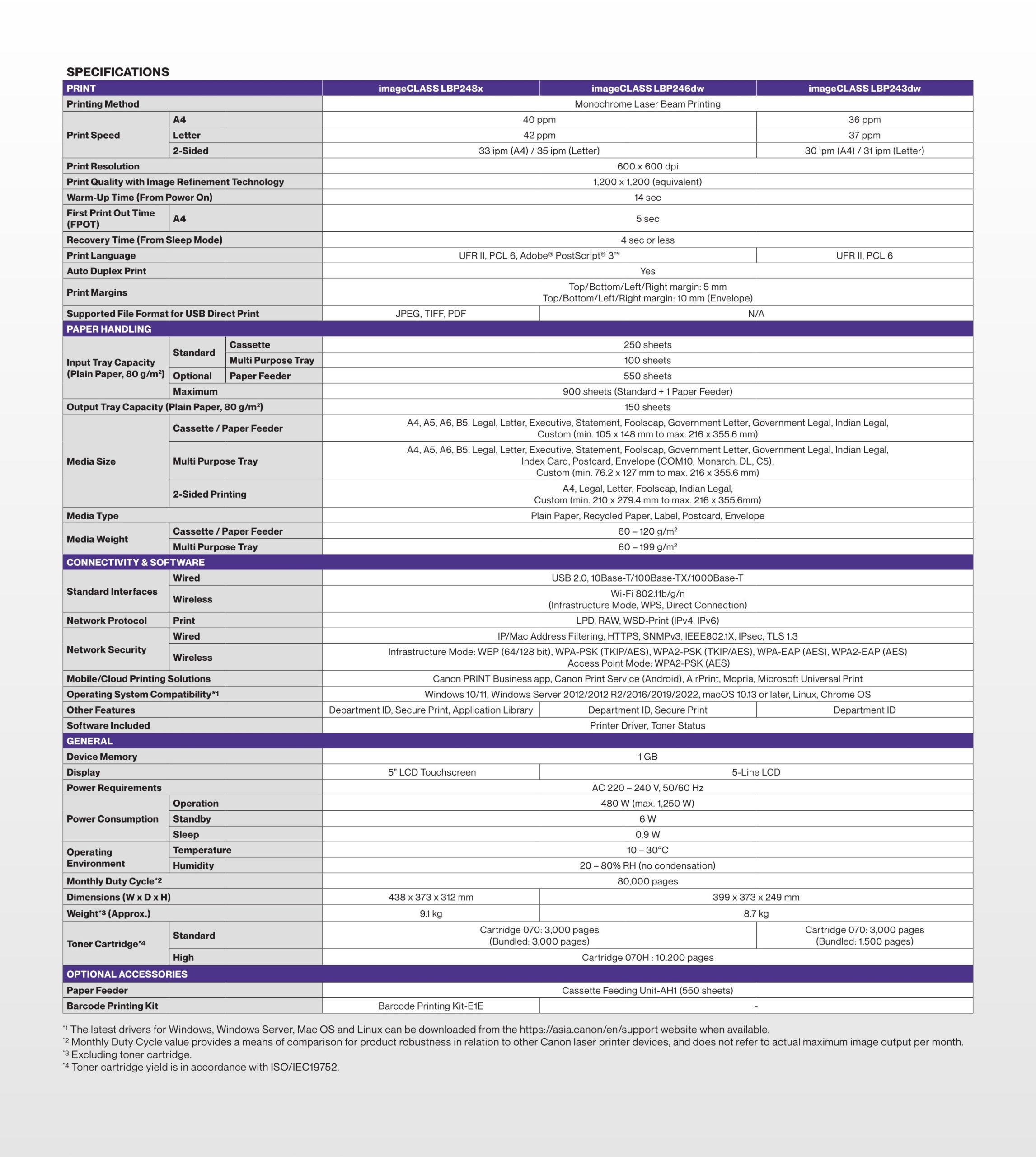 Canon imageCLASS LBP243dw datasheet specs