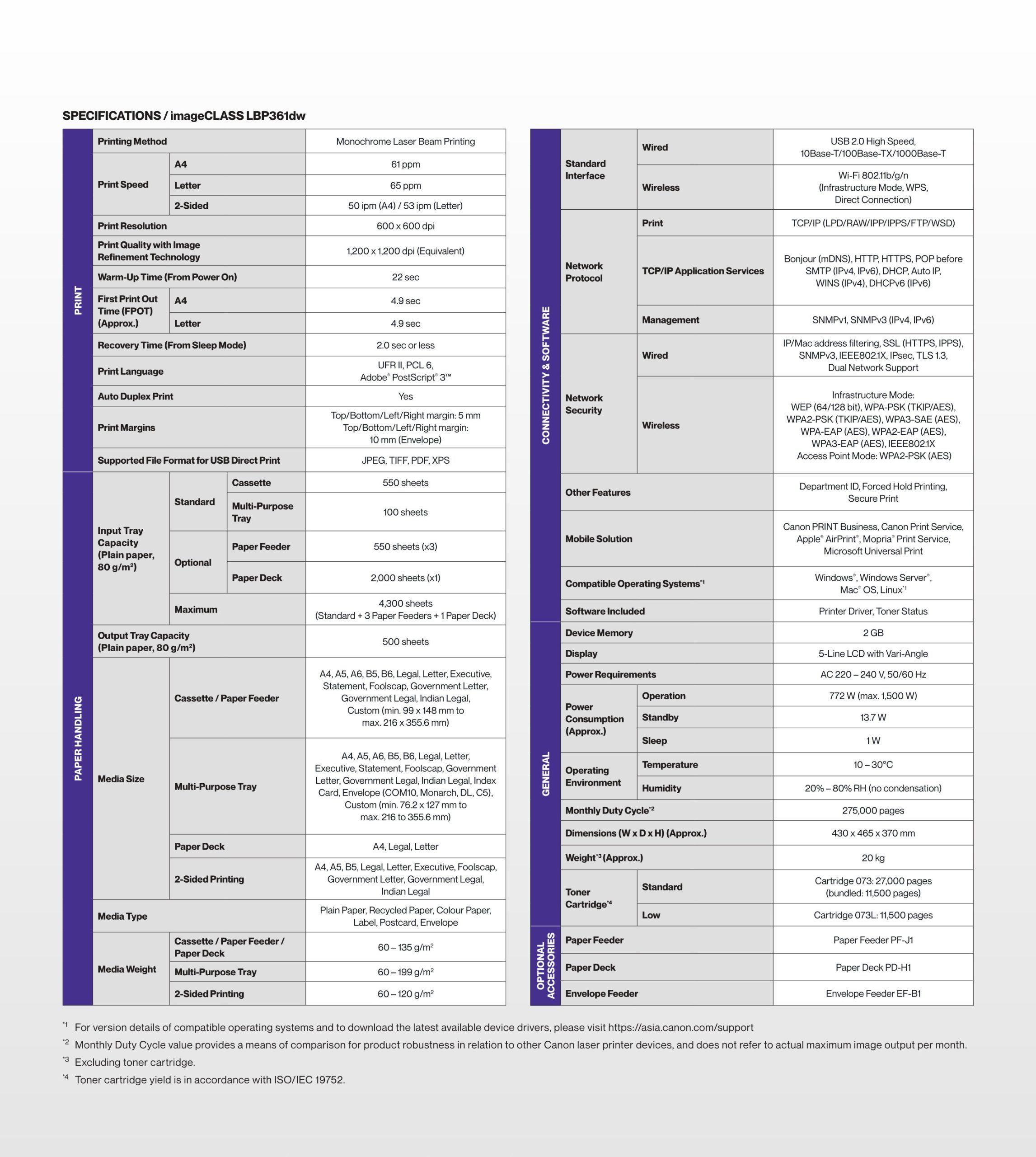 Canon imageCLASS LBP361dw datasheet specs