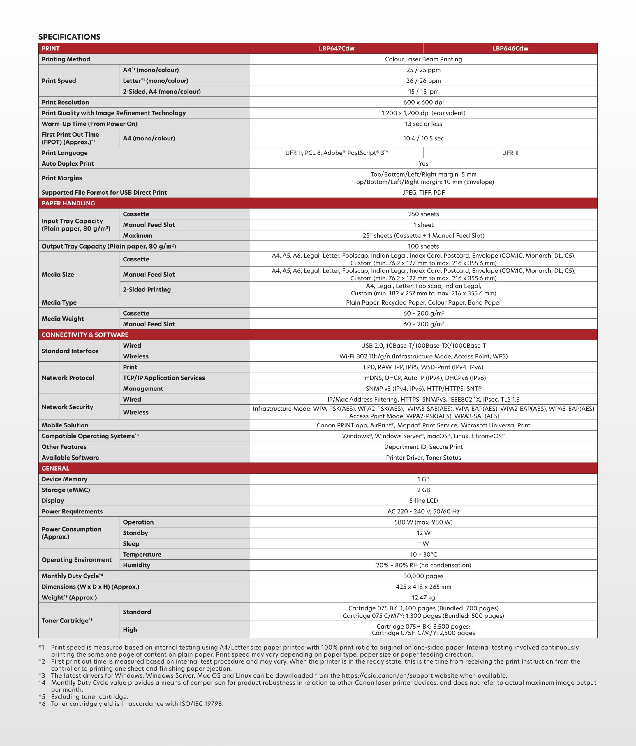 Canon imageCLASS LBP646Cdw LBP647Cdw datasheet specs