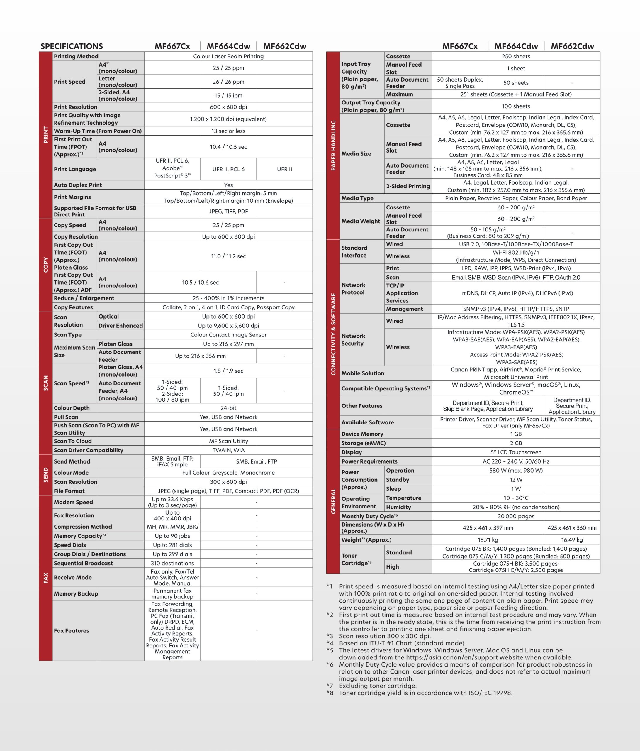 Canon imageCLASS MF662Cdw datasheet specs