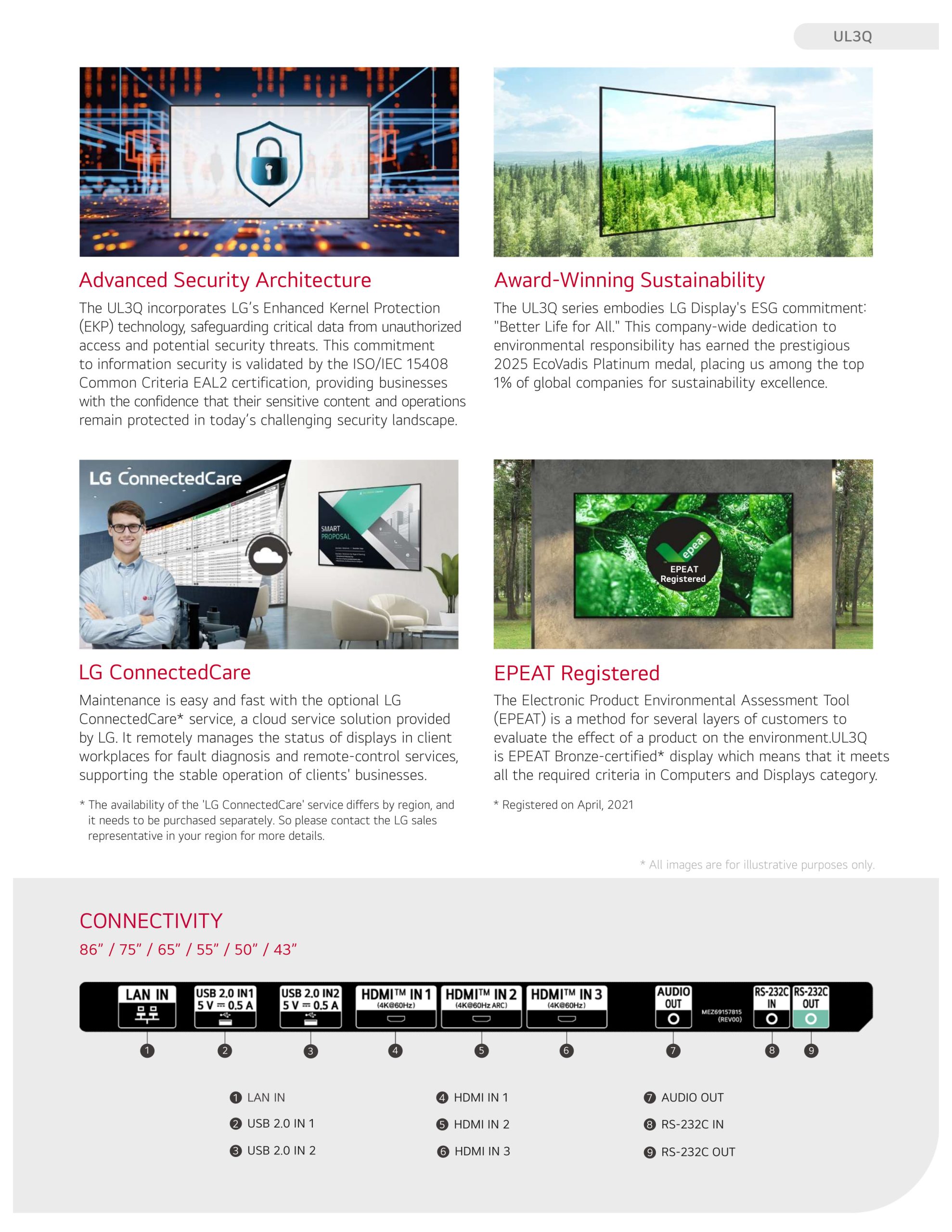 LG 75" 4K UHD Signage ports