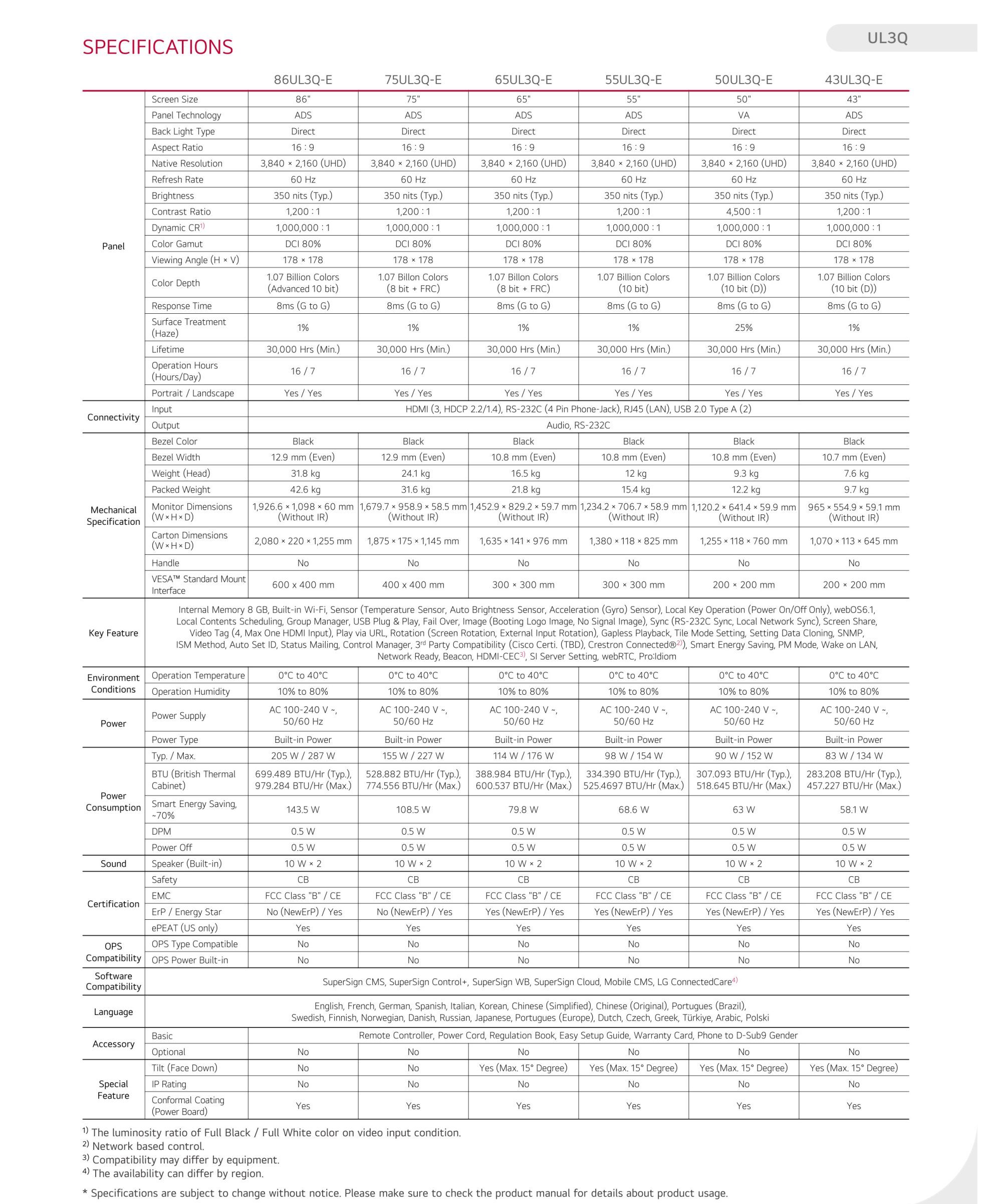 LG 4K UHD Signage specs