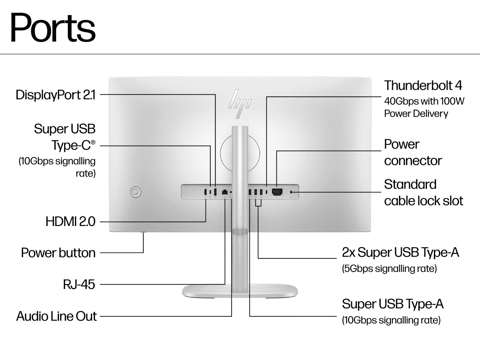 HP EliteStudio 8 All-in-One G1i 23.8 inch Desktop AI PC back ports
