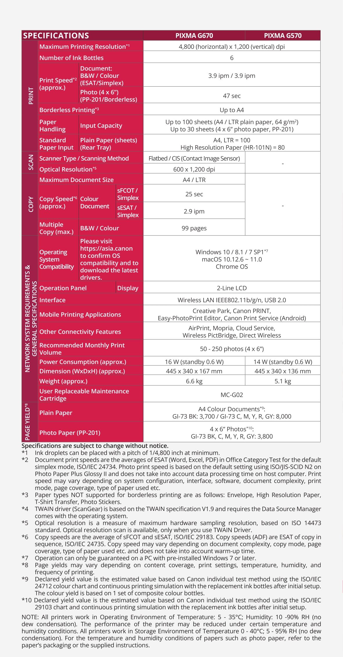 Canon PIXMA G670 specs