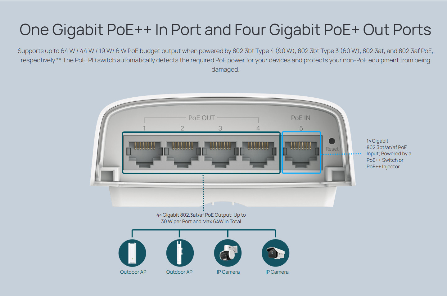 TP-Link SG2005P-PD ports