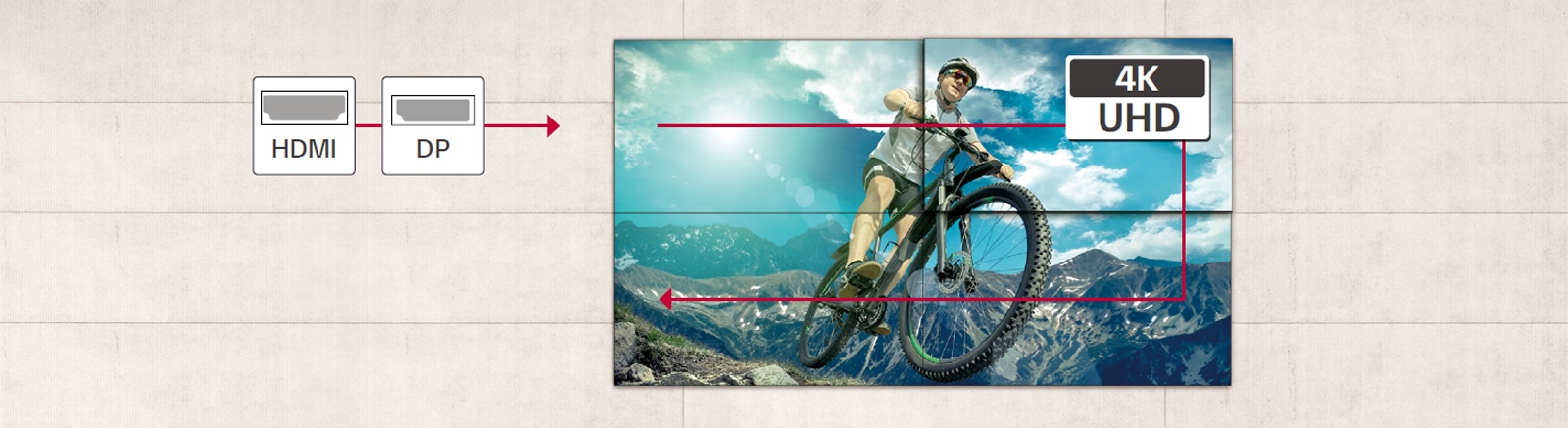LG Video Wall with Daisy Chain